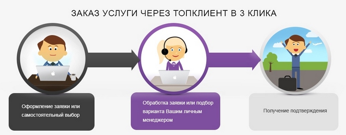 Система TopClient.ru